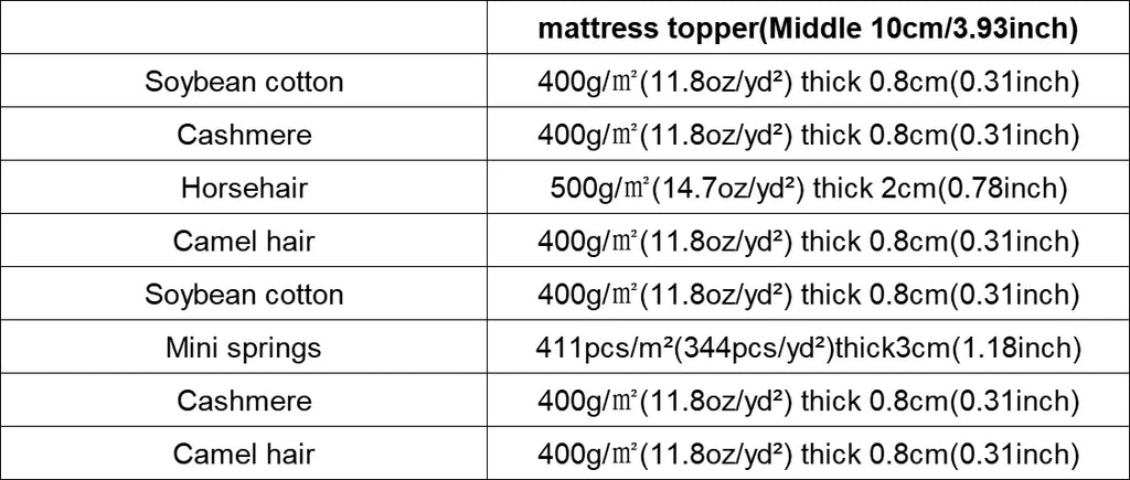 Luxury Hand-Tufted Horsehair Mattress with Natural Wool Camel Hair - No Glue, Handmade,3 Firmness Options,Custom Sizes Available