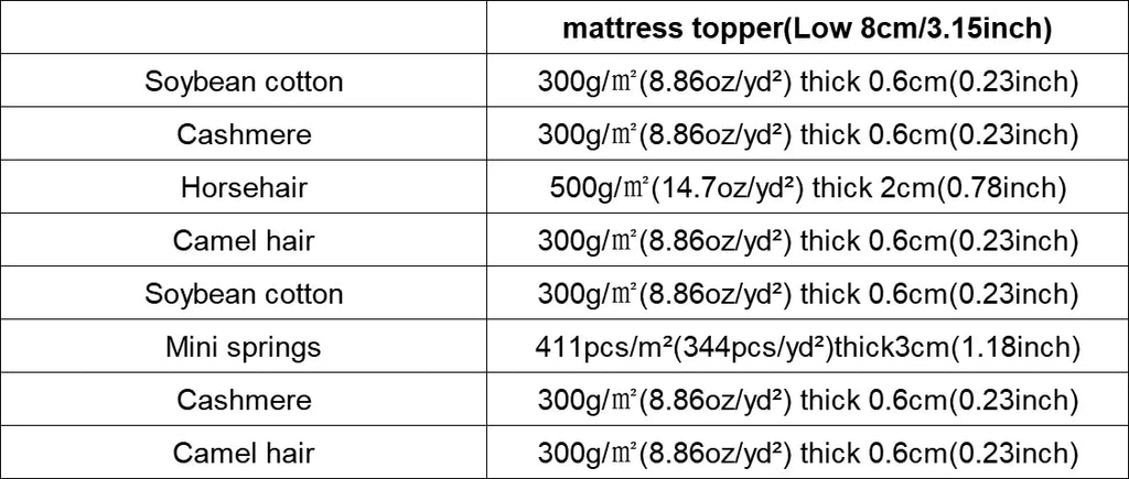 Luxury Hand-Tufted Horsehair Mattress with Natural Wool Camel Hair - No Glue, Handmade,3 Firmness Options,Custom Sizes Available