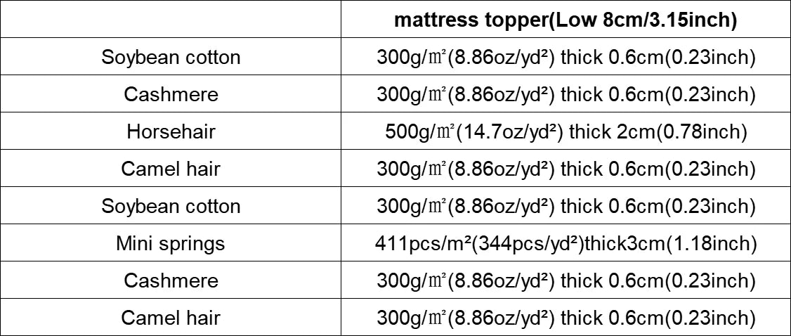 Luxury Hand-Tufted Horsehair Mattress with Natural Wool Camel Hair - No Glue, Handmade,3 Firmness Options,Custom Sizes Available